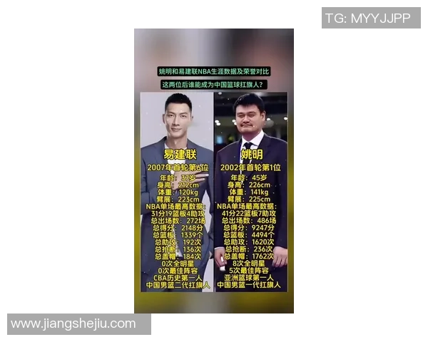 姚明与父亲的篮球梦想之路：从小巨人到国际巨星的成长故事
